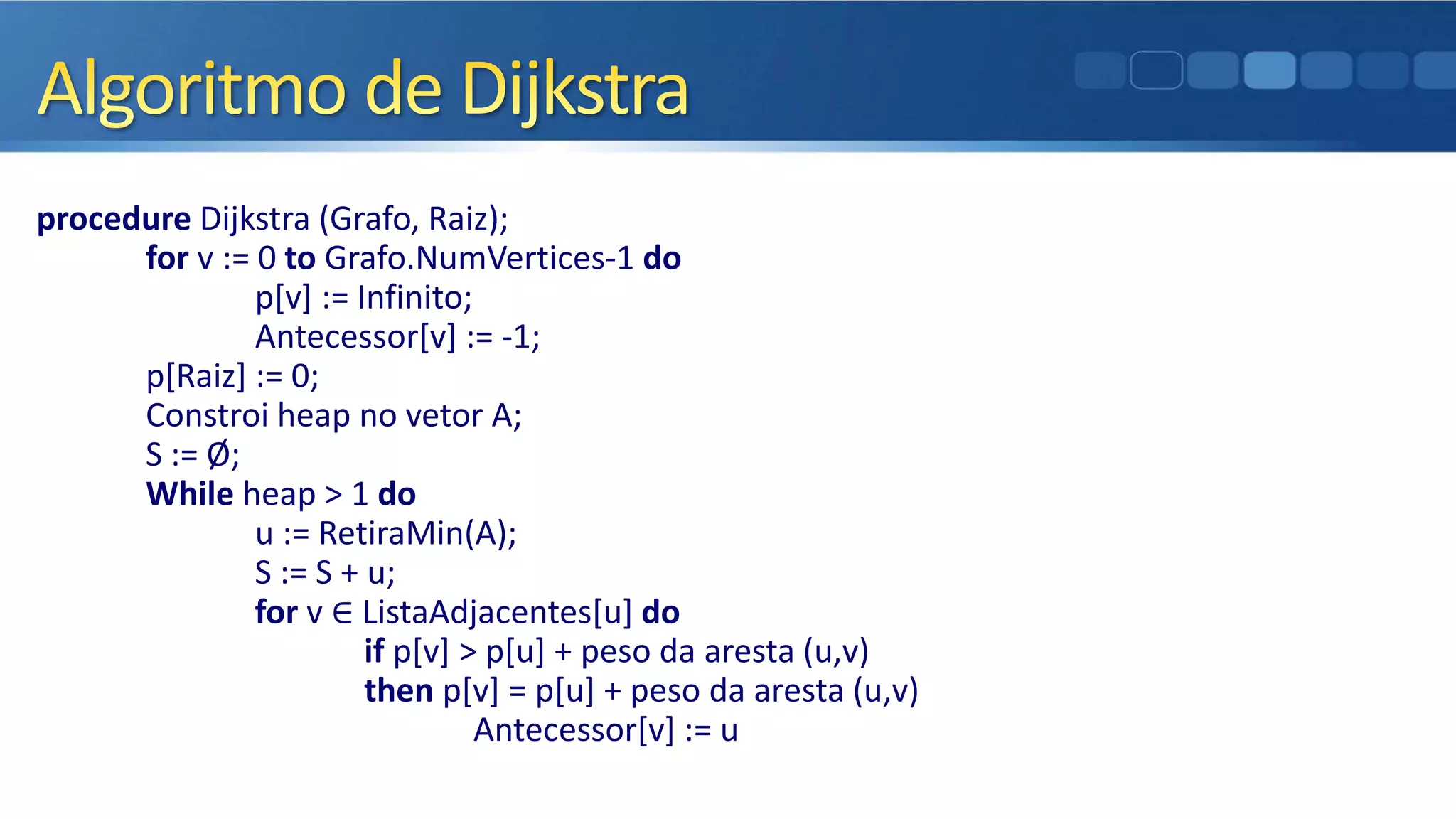 procedure Dijkstra (Grafo, Raiz);
for v := 0 to Grafo.NumVertices-1 do
p[v] := Infinito;
Antecessor[v] := -1;
p[Raiz] := 0;
Constroi heap no vetor A;
S := Ø;
While heap > 1 do
u := RetiraMin(A);
S := S + u;
for v ∈ ListaAdjacentes[u] do
if p[v] > p[u] + peso da aresta (u,v)
then p[v] = p[u] + peso da aresta (u,v)
Antecessor[v] := u
 