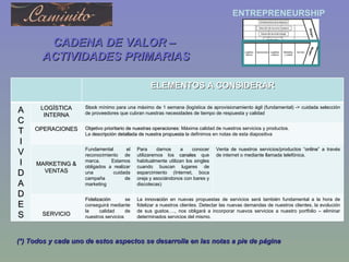 CADENA DE VALOR –  ACTIVIDADES PRIMARIAS (*) Todos y cada uno de estos aspectos se desarrolla en las notas a pie de página  ELEMENTOS A CONSIDERAR A C T I V I D A D E S LOGÍSTICA INTERNA Stock  mínimo para una máximo de 1 semana (logística de aprovisionamiento ágil (fundamental) -> cuidada selección de proveedores que cubran nuestras necesidades de tiempo de respuesta y calidad OPERACIONES Objetivo prioritario de nuestras operaciones : Máxima calidad de nuestros servicios y productos. La  descripción detallada de nuestra propuesta  la definimos en notas de esta diapositiva MARKETING & VENTAS Fundamental el reconocimiento de marca. Estamos obligados a realizar una cuidada campaña de marketing Para darnos a conocer utilizaremos los  canales  que habitualmente utilizan los singles cuando buscan lugares de esparcimiento (Internet, boca oreja y asociándonos con bares y discotecas) Venta de nuestros servicios/productos “ online ” a través de internet o mediante llamada telefónica. SERVICIO Fidelización  se conseguirá mediante la calidad de nuestros servicios La  innovación  en nuevas propuestas de servicios será también fundamental a la hora de fidelizar a nuestros clientes. Detectar las nuevas demandas de nuestros clientes, la evolución de sus gustos…., nos obligará a incorporar nuevos servicios a nuestro portfolio – eliminar determinados servicios del mismo. 