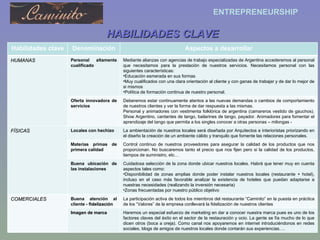 HABILIDADES CLAVE Habilidades clave Denominación Aspectos a desarrollar HUMANAS Personal altamente cualificado Mediante alianzas con agencias de trabajo especializadas de Argentina accederemos al personal que necesitamos para la prestación de nuestros servicios. Necesitamos personal con las siguientes características: Educación esmerada en sus formas  Muy cualificados con una clara orientación al cliente y con ganas de trabajar y de dar lo mejor de si mismos Política de formación continua de nuestro personal. Oferta innovadora de servicios Deberemos estar continuamente atentos a las nuevas demandas o cambios de comportamiento de nuestros clientes y ver la forma de dar respuesta a las mismas. Personal y animadores con vestimenta folklórica de argentina (camareros vestido de gauchos). Show Argentino, cantantes de tango, bailarines de tango, payador. Animadores para fomentar el aprendizaje del tango que permita a los singles conocer a otras personas – milongas - FÍSICAS Locales con hechizo La ambientación de nuestros locales será diseñada por Arquitectos e interioristas priorizando en el diseño la creación de un ambiente cálido y tranquilo que fomente las relaciones personales. Materias primas de primera calidad Control continuo de nuestros proveedores para asegurar la calidad de los productos que nos proporcionan. No buscaremos tanto el precio que nos fijen pero si la calidad de los productos, tiempos de suministro, etc… Buena ubicación de las instalaciones Cuidadosa selección de la zona donde ubicar nuestros locales. Habrá que tener muy en cuenta aspectos tales como: Disponibilidad de zonas amplias donde poder instalar nuestros locales (restaurante + hotel), incluso en el caso más favorable analizar la existencia de hoteles que puedan adaptarse a nuestras necesidades (realizando la inversión necesaria) Zonas frecuentadas por nuestro público objetivo COMERCIALES Buena atención al cliente -  fidelización La participación activa de todos los miembros del restaurante “Caminito” en la puesta en práctica de los “Valores” de la empresa conllevará la fidelización de nuestros clientes Imagen de marca Haremos un especial esfuerzo de marketing en dar a conocer nuestra marca pues es uno de los factores claves del éxito en el sector de la restauración y ocio. La gente se fía mucho de lo que dicen otros (boca a oreja). Como canal nos apoyaremos en internet introduciéndonos en redes sociales, blogs de amigos de nuestros locales donde contarán sus experiencias…. 