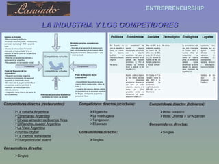 LA INDUSTRIA Y LOS COMPETIDORES Competidores directos (restaurantes) : La cabaña Argentina El remanso Argentino El viejo almacén de Buenos Aires El Rancho, Asador Argentino La Vaca Argentina Parrilla-citybar La Pampa restaurante El argentino del puerto Consumidores directos: Singles Competidores directos (ocio/baile) : El gancho La madrugada Tangoneon El abrazo Consumidores directos: Singles Competidores directos (hoteleros) : Hotel botánico Hotel Oriental y SPA garden Consumidores directos: Singles 