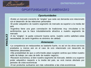 OPORTUNIDADES & AMENAZAS 