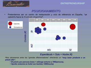 Pretendemos ser un centro de restauración y ocio de referencia en España, “ un caminito hacia la tr adición Argentina ”. POSICIONAMIENTO Nos ubicaremos entre los “grandes diferenciadores” ofreciendo un  “ muy buen producto a un precio alto”.  El precio por persona (cena + milonga entorno a 70€/ persona). Opción estancia en hotel con hechizo 140€/noche) Comida (€) Espectáculo + Ocio + Noche (€) SI NO NO SI 50€ 60€ 80€ 100€ 120€ 160€ 180€ 210€ 