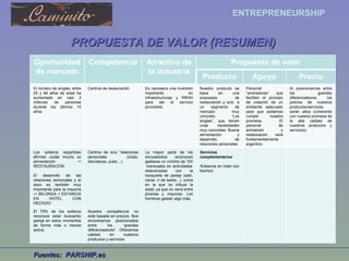 PROPUESTA DE VALOR (RESUMEN) Fuentes:  PARSHIP.es Oportunidad de mercado Competencia Atractivo de la industria Propuesta de valor Producto Apoyo Precio El número de singles, entre 25 y 64 años de edad ha aumentado en casi 3 millones de personas durante los últimos 15 años. Centros de restauración  Es necesario una inversión importante en infraestructuras y RRHH para dar el servicio prometido. Nuestro producto se basa en una propuesta de restauración y ocio  a un segmento de mercado muy concreto: “Los singles”, que tienen unas necesidades muy concretas: Buena alimentación y desarrollo de relaciones personales Personal “animadores” que faciliten el proceso de creación de un ambiente adecuado para que podamos cumplir nuestra promesa. El personal de animación y restauración será fundamentalmente argentino Al posicionarnos entre los grandes diferenciadores, los precios de nuestros productos/servicios serán altos (coherente con nuestra promesa de la alta calidad de nuestros productos y servicios) Los solteros españoles afirman cuidar mucho su alimentación -> RESTAURACIÓN El desarrollo de las relaciones personales y el sexo es también muy importante para la mayoría -> MILONGA + ESTANCIA EN HOTEL CON HECHIZO Centros de ocio “relaciones personales (clubs, discotecas, pubs…) La mayor parte de los encuestados reconocen gastarse un mínimo de 100  mensuales en actividades relacionadas con la búsqueda de pareja (salir, cenar, ir de bares...), suma en la que no influye la edad, ya que no varía entre jóvenes y mayores. Los hombres gastan algo más. Servicios complementarios :  Estancia en hotel con hechizo El 79% de los solteros reconoce estar buscando pareja en estos momentos de forma más o menos activa. Nuestra competencia no está basada en precios. Nos encontramos posicionados entre los “grandes diferenciadores”. Ofrecemos calidad en nuestros productos y servicios 