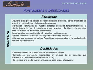 FORTALEZAS & DEBILIDADES 