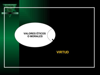 SER HUMANO VALORES ÉTICOS  O MORALES VIRTUD 