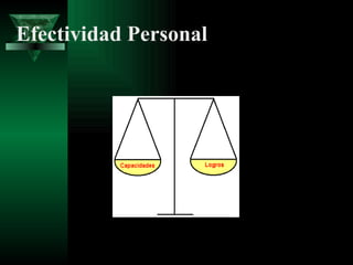 Efectividad Personal 