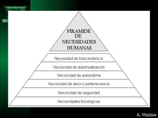 A. Maslow 