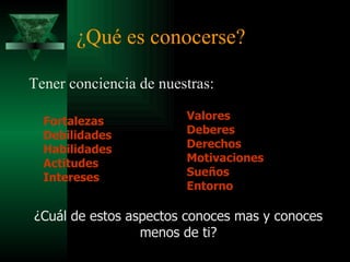 ¿Qué es conocerse? Tener conciencia de nuestras: Fortalezas Debilidades Habilidades Actitudes Intereses Valores Deberes Derechos Motivaciones Sueños Entorno ¿Cuál de estos aspectos conoces mas y conoces menos de ti? 