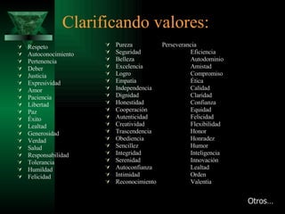 Clarificando valores: Respeto Autoconocimiento Pertenencia Deber Justicia Expresividad Amor Paciencia Libertad Paz Éxito Lealtad Generosidad Verdad Salud Responsabilidad Tolerancia Humildad Felicidad Pureza Perseverancia Seguridad Eficiencia Belleza Autodominio Excelencia Amistad Logro Compromiso Empatía Ética Independencia Calidad Dignidad Claridad Honestidad Confianza Cooperación Equidad Autenticidad Felicidad Creatividad Flexibilidad Trascendencia Honor Obediencia Honradez Sencillez Humor Integridad Inteligencia Serenidad Innovación Autoconfianza Lealtad Intimidad Orden Reconocimiento Valentía Otros… 