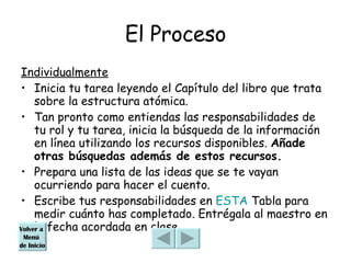 El Proceso Individualmente Inicia tu tarea leyendo el Capítulo del libro que trata sobre la estructura atómica. Tan pronto como entiendas las responsabilidades de tu rol y tu tarea, inicia la búsqueda de la información en línea utilizando los recursos disponibles.  Añade otras búsquedas además de estos recursos. Prepara una lista de las ideas que se te vayan ocurriendo para hacer el cuento.  Escribe tus responsabilidades en  ESTA  Tabla para medir cuánto has completado. Entrégala al maestro en la fecha acordada en clase. Volver a  Menú  de Inicio 
