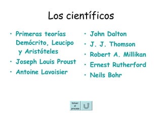 Los científicos Primeras teorías  Demócrito ,  Leucipo  y Aristóteles Joseph Louis  Proust Antoine  Lavoisier John   Dalton J. J. Thomson Robert  A.  Millikan Ernest   Rutherford Neils  Bohr Volver  al  proceso 