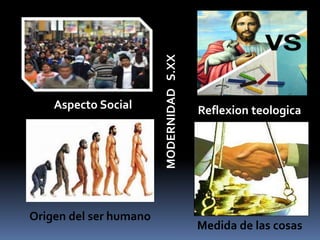 Aspecto Social Reflexion teologica
Origen del ser humano
Medida de las cosas
MODERNIDADS.XX
 