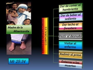 Madre de la
Misericordia
Mt 25:34
 