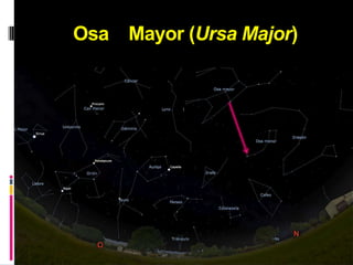 Osa    Menor (Ursa Minor)Simboliza a Arcas, hijo de Calisto.Las estrellas principales forman una versión reducida del Carro, aunque el brazo está más curvado.La última estrella del mango es la estrella Polar.