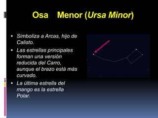 Osa    Menor (Ursa Minor)
