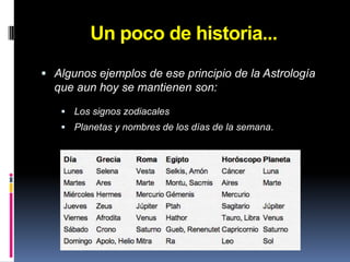 Un poco de historia...Algunos ejemplos de ese principio de la Astrología que aun hoy se mantienen son:Los signos zodiacales