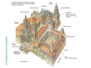 La Catedral en la actualidad 