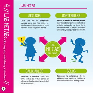 Camino escolar paso a paso