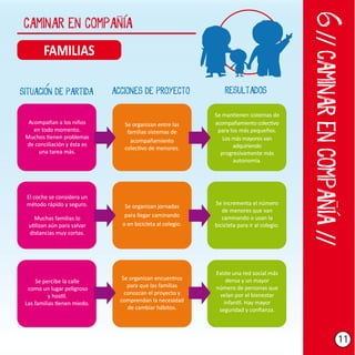 Camino escolar paso a paso