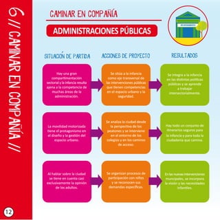 Camino escolar paso a paso