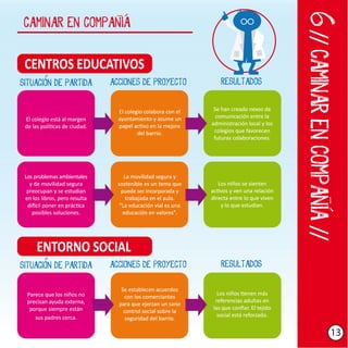 Camino escolar paso a paso