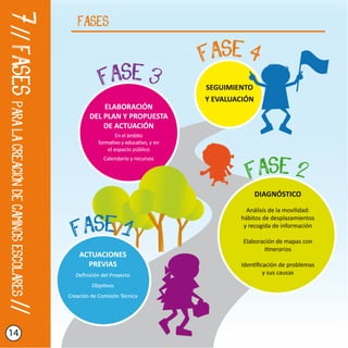 Camino escolar paso a paso