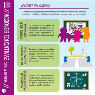 Camino escolar paso a paso