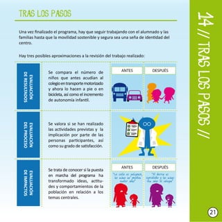 Camino escolar paso a paso