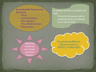 Su actitud de hoy es una
decisión:
Las
circunstancias.
La crianza.
Las limitaciones.
Los otros.
Su actitud decide su enfoque del
viaje:
•Su modo de pensar afecta
poderosamente su enfoque
en el viaje al éxito.
•Mientras
mejor sea
su actitud,
mas lejos
llegará.
Su actitud establece la
diferencia entre el
ÉXITO y el FRACASO
 