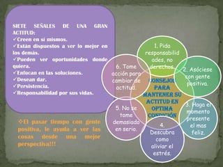 SIETE SEÑALES DE UNA GRAN
ACTITUD:
Creen en sí mismos.
Están dispuestos a ver lo mejor en
los demás.
Pueden ver oportunidades donde
quiera.
Enfocan en las soluciones.
Desean dar.
Persistencia.
Responsabilidad por sus vidas.
Consejos
para
mantener su
actitud en
optima
condición
1. Pida
responsabilid
ades, no
derechos. 2. Asóciese
con gente
positiva.
3. Haga el
momento
presente
el mas
feliz.
4.
Descubra
como
aliviar el
estrés.
5. No se
tome
demasiado
en serio.
6. Tome
acción para
cambiar de
actitud.
El pasar tiempo con gente
positiva, le ayuda a ver las
cosas desde una mejor
perspectiva!!!
 