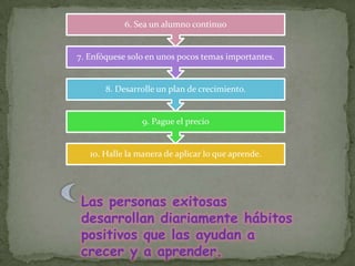 10. Halle la manera de aplicar lo que aprende.
9. Pague el precio
8. Desarrolle un plan de crecimiento.
7. Enfóquese solo en unos pocos temas importantes.
6. Sea un alumno continuo
Las personas exitosas
desarrollan diariamente hábitos
positivos que las ayudan a
crecer y a aprender.
 