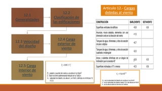12.1
Generalidades
12.2
Clasificación de
las edificaciones
12.3 Velocidad
del diseño
12.4 Carga
exterior de
viento
12.5 Carga
interior de
viento
Articulo 12.- Cargas
debidas al viento
 