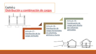 Capitulo5
Distribución y combinación de cargas
Articulo 17.-
Distribución de las
cargas verticales
Articulo 18.-
Distribución de
cargas horizontales
en columnas,
pórticos y muros
Articulo 19.-
Combinación de
cargas para diseño
por esfuerzos
admisibles
 