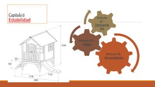 Capitulo6
Estabilidad
Articulo 20.-
Generalidades
Articulo 21.-
Volteo
Articulo
22.-
Deslizamie
nto
 