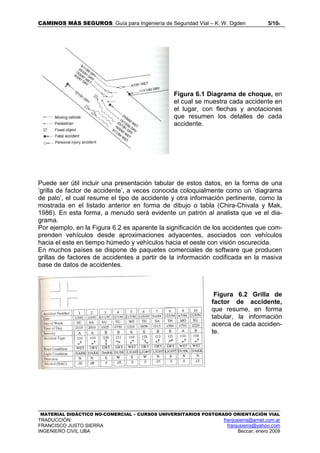 CAMINOS MÁS SEGUROS: Guía para Ingeniería de Seguridad Vial – K. W. Ogden 5/106
MATERIAL DIDÁCTICO NO-COMERCIAL – CURSOS UNIVERSITARIOS POSTGRADO ORIENTACIÓN VIAL
TRADUCCIÓN: franjusierra@arnet.com.ar
FRANCISCO JUSTO SIERRA franjusierra@yahoo.com
INGENIERO CIVIL UBA Beccar, enero 2009
Figura 6.1 Diagrama de choque, en
el cual se muestra cada accidente en
el lugar, con flechas y anotaciones
que resumen los detalles de cada
accidente.
Puede ser útil incluir una presentación tabular de estos datos, en la forma de una
‘grilla de factor de accidente’, a veces conocida coloquialmente como un ‘diagrama
de palo’, el cual resume el tipo de accidente y otra información pertinente, como la
mostrada en el listado anterior en forma de dibujo o tabla (Chira-Chivala y Mak,
1986). En esta forma, a menudo será evidente un patrón al analista que ve el dia-
grama.
Por ejemplo, en la Figura 6.2 es aparente la significación de los accidentes que com-
prenden vehículos desde aproximaciones adyacentes, asociados con vehículos
hacia el este en tiempo húmedo y vehículos hacia el oeste con visión oscurecida.
En muchos países se dispone de paquetes comerciales de software que producen
grillas de factores de accidentes a partir de la información codificada en la masiva
base de datos de accidentes.
Figura 6.2 Grilla de
factor de accidente,
que resume, en forma
tabular, la información
acerca de cada acciden-
te.
 