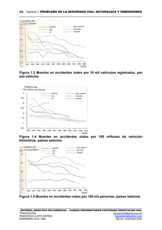 4/61 Capítulo 1: PROBLEMA DE LA SEGURIDAD VIAL: NATURALEZA Y DIMENSIONES
MATERIAL DIDÁCTICO NO-COMERCIAL – CURSOS UNIVERSITARIOS POSTGRADO ORIENTACIÓN VIAL
TRADUCCIÓN: franjusierra@arnet.com.ar
FRANCISCO JUSTO SIERRA franjusierra@yahoo.com
INGENIERO CIVIL UBA Beccar, diciembre 2008
Figura 1.3 Muertes en accidentes viales por 10 mil vehículos registrados, paí-
ses selectos
Figura 1.4 Muertes en accidentes viales por 100 millones de vehículo-
kilómetros, países selectos
Figura 1.5 Muertes en accidentes viales por 100 mil personas, países selectos
 