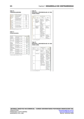 8/87 Capítulo 7: DESARROLLO DE CONTRAMEDIDAS
MATERIAL DIDÁCTICO NO-COMERCIAL – CURSOS UNIVERSITARIOS POSTGRADO ORIENTACIÓN VIAL
TRADUCCIÓN: franjusierra@arnet.com.ar
FRANCISCO JUSTO SIERRA franjusierra@yahoo.com
INGENIERO CIVIL UBA Beccar, diciembre 2008
Tabla 7.6
Tratamientos peatonales
Tabla 7.7
Cruces ferroviarios
Tabla 7.8
Efectividad y efectividad-de-costo de trata-
mientos urbanos
Tabla 7.9
Efectividad y efectividad-de-costo de trata-
mientos rurales
 
