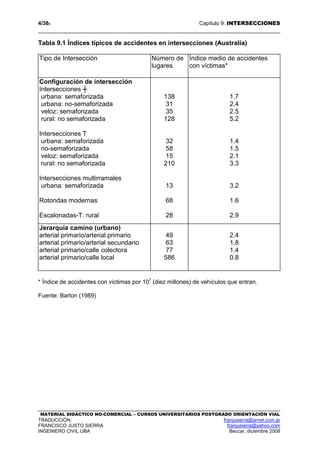 4/389 Capítulo 9: INTERSECCIONES
MATERIAL DIDÁCTICO NO-COMERCIAL – CURSOS UNIVERSITARIOS POSTGRADO ORIENTACIÓN VIAL
TRADUCCIÓN: franjusierra@arnet.com.ar
FRANCISCO JUSTO SIERRA franjusierra@yahoo.com
INGENIERO CIVIL UBA Beccar, diciembre 2008
Tabla 9.1 Índices típicos de accidentes en intersecciones (Australia)
Tipo de Intersección Número de
lugares
Índice medio de accidentes
con víctimas*
Configuración de intersección
Intersecciones ┼
urbana: semaforizada
urbana: no-semaforizada
veloz: semaforizada
rural: no semaforizada
Intersecciones T
urbana: semaforizada
no-semaforizada
veloz: semaforizada
rural: no semaforizada
Intersecciones multirramales
urbana: semaforizada
Rotondas modernas
Escalonadas-T: rural
138
31
35
128
32
58
15
210
13
68
28
1.7
2.4
2.5
5.2
1.4
1.5
2.1
3.3
3.2
1.6
2.9
Jerarquía camino (urbano)
arterial primario/arterial primario
arterial primario/arterial secundario
arterial primario/calle colectora
arterial primario/calle local
49
63
77
586
2.4
1.8
1.4
0.8
* Índice de accidentes con víctimas por 107
(diez millones) de vehículos que entran.
Fuente: Barton (1989)
 