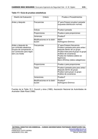 CAMINOS MÁS SEGUROS: Guía para Ingeniería de Seguridad Vial – K. W. Ogden 9/2017
MATERIAL DIDÁCTICO NO-COMERCIAL – CURSOS UNIVERSITARIOS POSTGRADO ORIENTACIÓN VIAL
TRADUCCIÓN: franjusierra@arnet.com.ar
FRANCISCO JUSTO SIERRA franjusierra@yahoo.com
INGENIERO CIVIL UBA Beccar, enero 2009
Tabla 17.1 Guía de pruebas estadísticas
Diseño de Evaluación Criterio Prueba o Procedimientos
Antes y después Frecuencias X2
para Poisson prueba-t pareada
(supuesta distribución normal)
Índices Prueba-t pareada
Proporciones Prueba-z para proporciones
Varianzas Prueba-F
Modificaciones en la distri-
bución
RIDIT
Kolmogorov-Smirnov
Antes y después de
con controles aleatorios,
Grupos de comparación, o
con corrección para regre-
sión a la media
Frecuencias X2
para Poisson frecuencia
Prueba-t pareada para para antes /
después dentro de un grupo
Prueba-t-test para el grupo vs grupo
Análisis de covarianza
Prueba de mediana (datos ca-
tegóricos)
Mann-Whitney (datos categóricos)
Proporciones Prueba z para proporciones
Tasas Prueba-t pareada para para antes /
después dentro de grupo
Prueba-t para grupo vs grupo
Análisis de covarianza
Variaciones Prueba-F
Modificaciones en la distri-
bución
Prueba-F
Kolmogorov-Smirnov
Fuentes de la Tabla 15.1: Council y otros (1980), Asociación Nacional de Autoridades de
Australian State Road (1988).
 