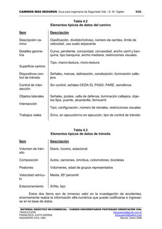 CAMINOS MÁS SEGUROS: Guía para Ingeniería de Seguridad Vial – K. W. Ogden 9/204
MATERIAL DIDÁCTICO NO-COMERCIAL – CURSOS UNIVERSITARIOS POSTGRADO ORIENTACIÓN VIAL
TRADUCCIÓN: franjusierra@arnet.com.ar
FRANCISCO JUSTO SIERRA franjusierra@yahoo.com
INGENIERO CIVIL UBA Beccar, enero 2009
Tabla 4.2
Elementos típicos de datos del camino
Ítem
Descripción ca-
mino
Detalles geome-
tría
Superficie camino
Dispositivos con-
trol de tránsito
Control de inter-
sección
Objetos laterales
Intersección
Trabajos viales
Descripción
Clasificación, dividido/indiviso, número de carriles, límite de
velocidad, uso suelo adyacente
Curva, pendiente, concavidad, convexidad, ancho carril y ban-
quina, tipo banquina, ancho mediana, restricciones visuales
Tipo, macro-textura, micro-textura
Señales, marcas, delineación, canalización, iluminación calle-
jera
Sin control, señales CEDA EL PASO, PARE, semáforos
Señales, postes, valla de defensa, iluminación callejera, obje-
tos fijos, puente, alcantarilla, ferrocarril
Tipo, configuración, número de ramales, restricciones visuales
Sí/no, en ejecución/no en ejecución, tipo de control de tránsito
Tabla 4.3
Elementos típicos de datos de tránsito
Ítem
Volumen de trán-
sito
Composición
Peatones
Velocidad vehícu-
lo
Estacionamiento
Descripción
Diario, horario, estacional
Autos, camiones, ómnibus, ciclomotores, bicicletas
Volúmenes, edad de grupos representados
Media, 85°percentil
Sí/No, tipo
Estos dos ítems son de inmenso valor en la investigación de accidentes,
enormemente realza la información alfa-numérica que puede codificarse e ingresar-
se en la base de datos.
 