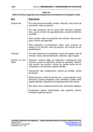 12/204 Capítulo 4 NECESIDADES Y LIMITACIONES DE LOS DATOS
MATERIAL DIDÁCTICO NO-COMERCIAL – CURSOS UNIVERSITARIOS POSTGRADO ORIENTACIÓN VIAL
TRADUCCIÓN: franjusierra@arnet.com.ar
FRANCISCO JUSTO SIERRA franjusierra@yahoo.com
INGENIERO CIVIL UBA Beccar, enero 2009
Tabla 4.4
Datos mínimos sugeridos para programas de localización de peligros viales
Ítem
Usuario vial
Vehículo
Escena de acci-
dente
Descripción
Por cada persona envuelta: nombre, dirección, sexo, fecha de
nacimiento, clase de perjuicio
Por cada conductor: tipo de carné (sólo vehículos motoriza-
dos), uso de cinturón de seguridad/casco, prueba de alcohol y
resultado
Para usuarios viales no-ocupantes del vehículo, clase de per-
juicio, cinturón de seguridad
Para ocupantes no-conductores: edad, sexo, posición de
asiento en el vehículo, clase de perjuicio, uso cinturón de se-
guridad/casco
Por cada vehículo en el accidente: número de registro, tipo de
vehículo, marca, año de fabricación, defectos, lugar impacto
Ubicación: nombre calles y/o distancias a intersección más
cercana o punto de referencia, límites de velocidad, clasifica-
ción camino, tipo camino, número de carriles ancho de ca-
rril/banquina, uso del suelo, objetos laterales
Intersección: tipo, configuración, número de ramales, control
de tránsito
Mitad-manzana: control de tránsito (p.e., cruce peatonal, cruce
ferroviario), acceso propiedad, curva, pendiente, puente, túnel,
objetos laterales, dispositivos de apaciguamiento del tránsito
Día, fecha, hora, condiciones iluminación, iluminación callejera
Condiciones camino, húmedo/seco, tipo superficie camino,
condición superficie camino
 