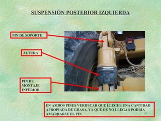 26
SUSPENSIÓN POSTERIOR IZQUIERDA
ALTURA
PIN DE SOPORTE
PIN DE
MONTAJE
INFERIOR
EN AMBOS PINES VERIFICAR QUE LLEGUE UNA CANTIDAD
APROPIADA DE GRASA, YA QUE DE NO LLEGAR PODRIA
AMARRARSE EL PIN
 