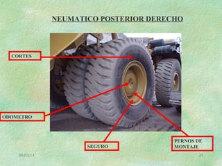 08/03/13 35
NEUMATICO POSTERIOR DERECHO
CORTES
ODOMETRO
SEGURO
PERNOS DE
MONTAJE
 