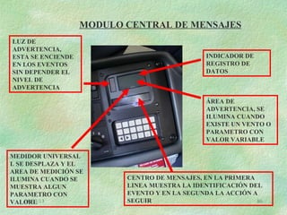 08/03/13 86
LUZ DE
ADVERTENCIA,
ESTA SE ENCIENDE
EN LOS EVENTOS
SIN DEPENDER EL
NIVEL DE
ADVERTENCIA
INDICADOR DE
REGISTRO DE
DATOS
ÁREA DE
ADVERTENCIA, SE
ILUMINA CUANDO
EXISTE UN VENTO O
PARAMETRO CON
VALOR VARIABLE
MEDIDOR UNIVERSAL
L SE DESPLAZA Y EL
AREA DE MEDICIÓN SE
ILUMINA CUANDO SE
MUESTRA ALGUN
PARAMETRO CON
VALORL
CENTRO DE MENSAJES, EN LA PRIMERA
LINEA MUESTRA LA IDENTIFICACIÓN DEL
EVENTO Y EN LA SEGUNDA LA ACCIÓN A
SEGUIR
MODULO CENTRAL DE MENSAJES
 