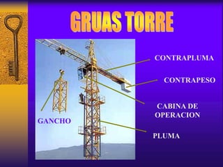 CONTRAPESO
PLUMA
CONTRAPLUMA
GANCHO
CABINA DE
OPERACION
 