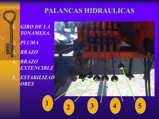 PALANCAS HIDRAULICAS
1 5432
1. GIRO DE LA
TONAMESA.
2. PLUMA
3. BRAZO
4. BRAZO
EXTENCIBLE
5. ESTABILIZAD
ORES
 