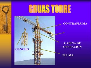 PLUMA
CONTRAPLUMA
GANCHO
CABINA DE
OPERACION
 