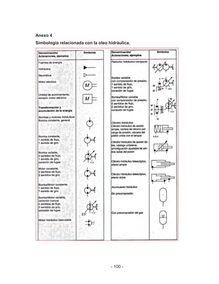 - 100 -
Anexo 4
Simbología relacionada con la oleo hidráulica.
 