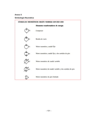 - 101 -
Anexo 5
Simbología Neumática
 