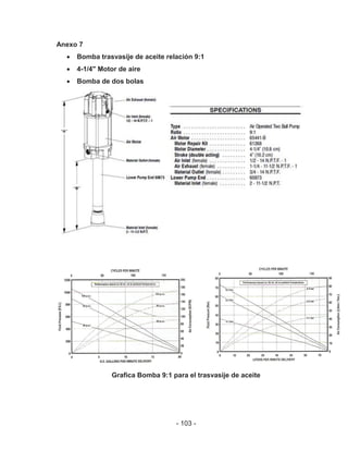 - 103 -
Anexo 7
Bomba trasvasije de aceite relación 9:1
4-1/4" Motor de aire
Bomba de dos bolas
Grafica Bomba 9:1 para el trasvasije de aceite
 
